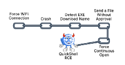 Researchers Uncover 10 Flaws in Google's File Transfer Tool Quick Share