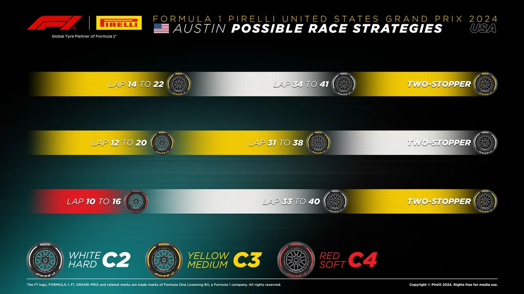 Possible Race Strategies - 2024 United States Grand Prix