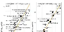 A plethora of evidence for genetic influence of American race-ethnic gaps in intelligence