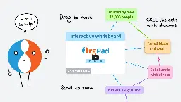 The Universal Digital Whiteboard