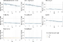 Air pollution exposure and head and neck cancer incidence | Scientific Reports