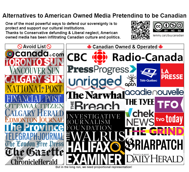 Alternatives to American Owned Media Pretending to be Canadian. One of the most powerful ways to protect our sovereignty is to protect and support our cultural institutions. Thanks to the Conservatives, for years, American owned media has been infiltrating Canadian culture and politics. https://lemmy.ca/post/39971490/14887796