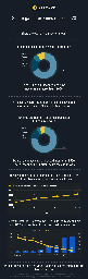 Infographic: Steam video game market report 2023