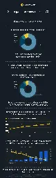 Infographic: Steam video game market report 2023