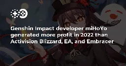 Genshin Impact developer miHoYo generated more profit in 2022 than Activision Blizzard, EA, and Embracer | Game World Observer