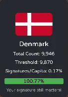 Denmark is the 5th country to pass the #StopKillingGames EU threshold - 340K out of 1M signatures in total!