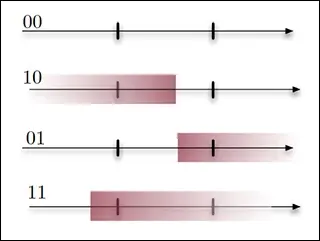 Mathematics of Machine Learning | Mathematics | MIT OpenCourseWare