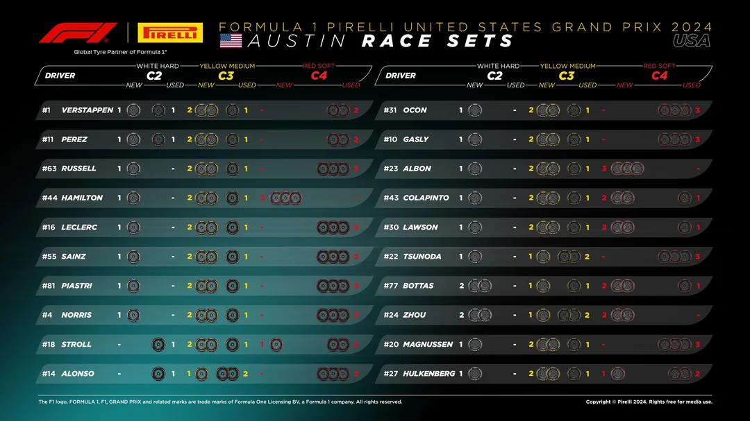 Available Race Tire Sets - 2024 United States Grand Prix