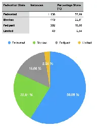 41% of fediverse instances have blocked threads so far!!!