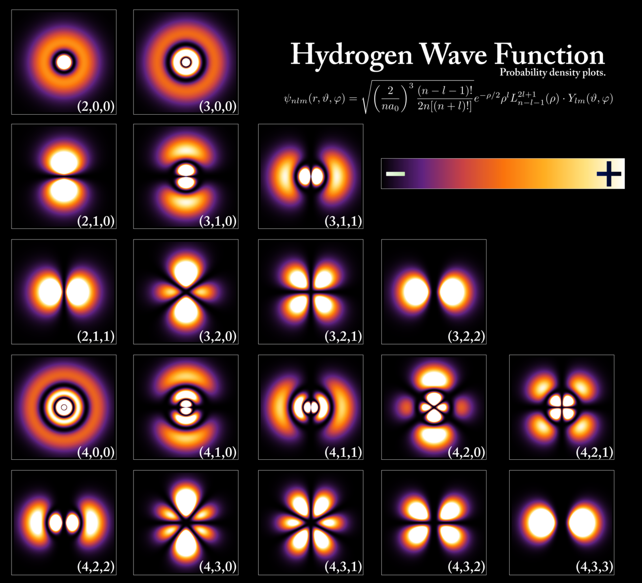 Atomic Orbitals Example (Hydrogen)