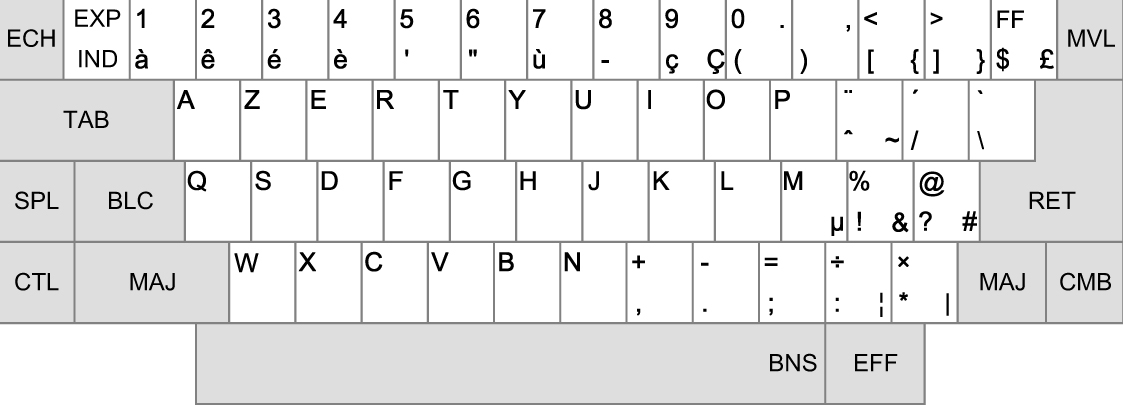 KB Azerty Neuville