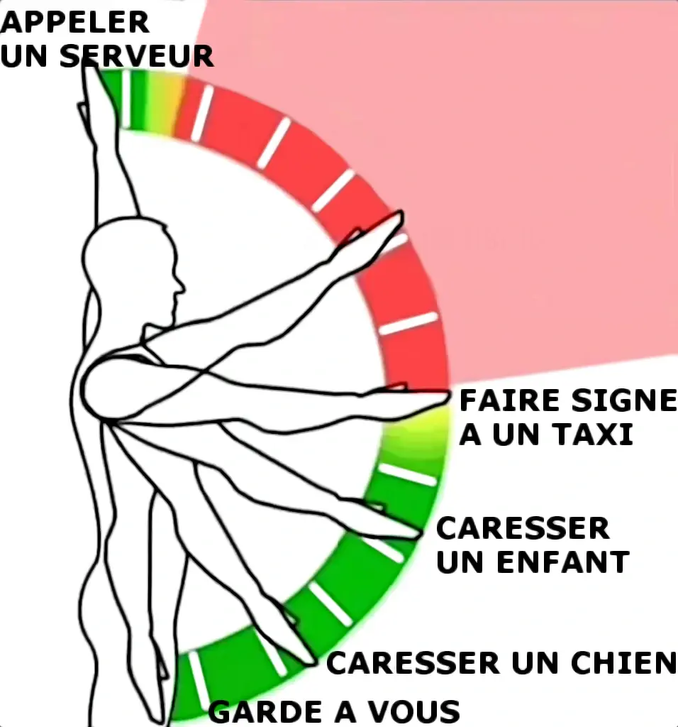 L'angle interdit