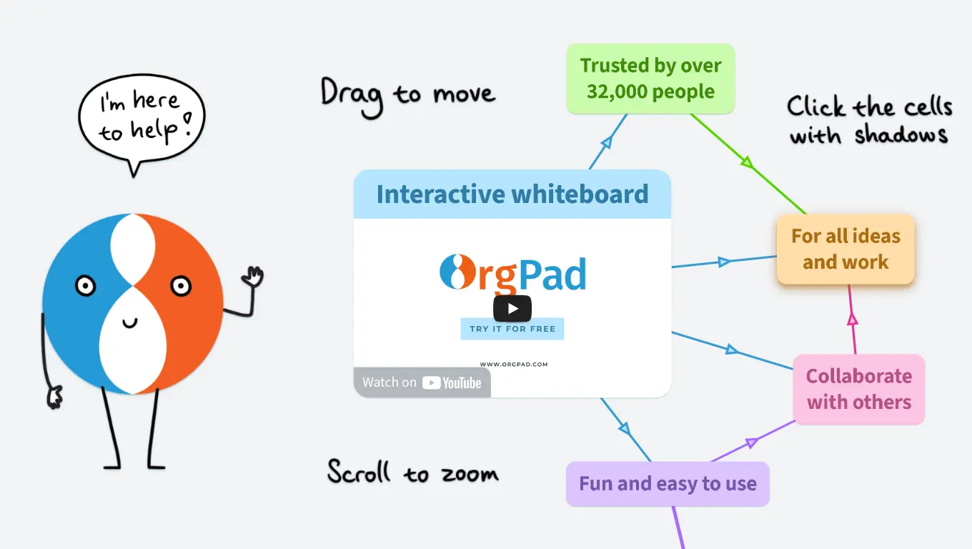 The Universal Digital Whiteboard