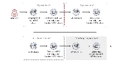 Detecting and mitigating a multi-stage AiTM phishing and BEC campaign | Microsoft Security Blog