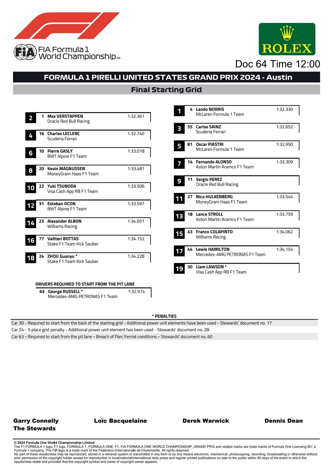 Final Starting Grid - 2024 United States Grand Prix