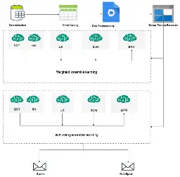 An Effective Ensemble Approach for Preventing and Detecting Phishing Attacks in Textual Form