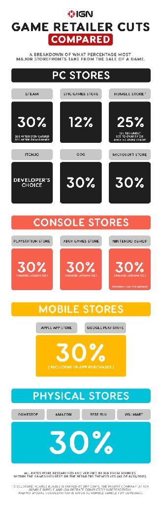 GameRetailerCuts_infographic-1