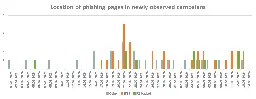 Increase in the number of phishing messages pointing to IPFS and to R2 buckets - SANS Internet Storm Center