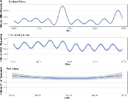 An evaluation of online information acquisition in US news deserts - Scientific Reports