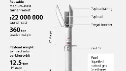 Russia: Fine, I guess we should have a Grasshopper rocket project, too