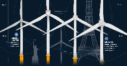 Animation: The World's Biggest Wind Turbines