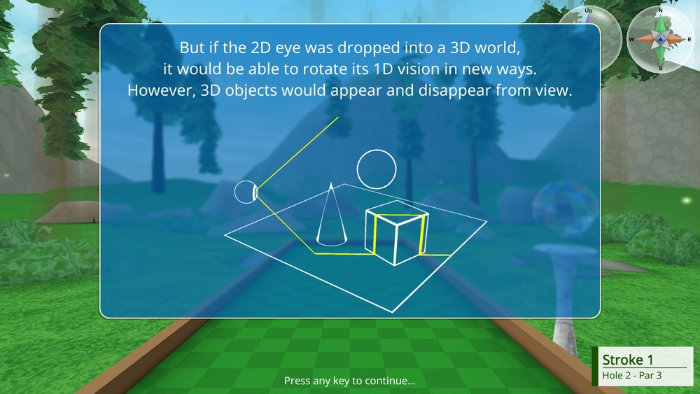 A diagram and explanation of how a 2D creature would see the 3D world