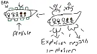 Pressure cancels opposing pressure, so ERA can be used to prevent submarine implosions. Some of you will try to prove me wrong, and you will fail.