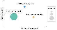 Distilling step-by-step: Outperforming larger language models with less training data and smaller model sizes