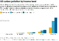 Why a carbon tax on investment income could make it less profitable to pollute