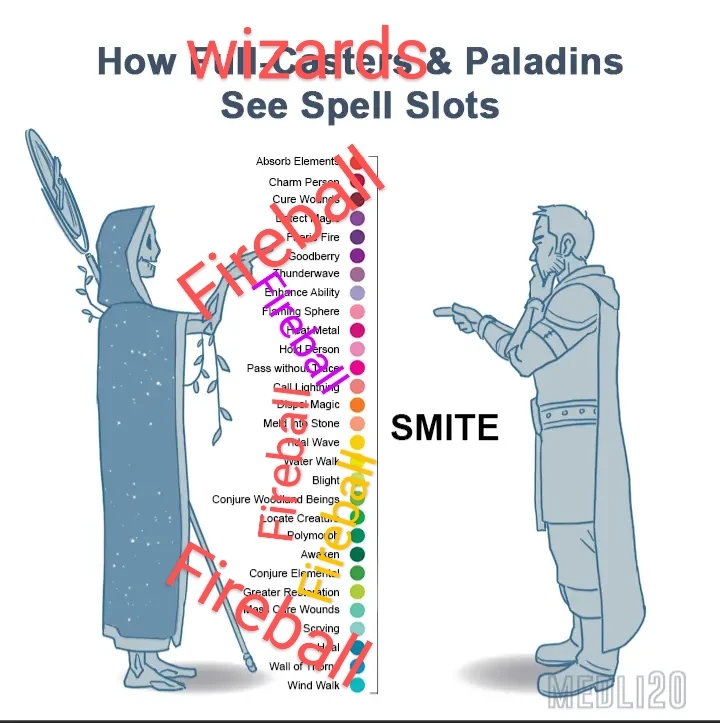 how wizards and paladins see work slots