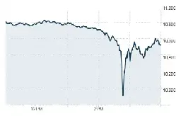 2010 flash crash - Wikipedia