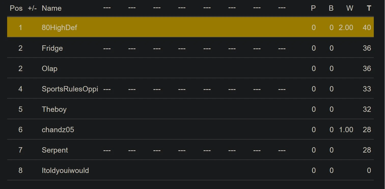 Kick Tipp week 3 leaderboard