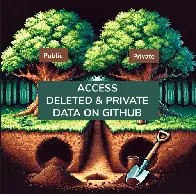 Anyone can Access Deleted and Private Repository Data on GitHub ◆ Truffle Security Co.