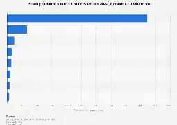 Embed prevented alt text